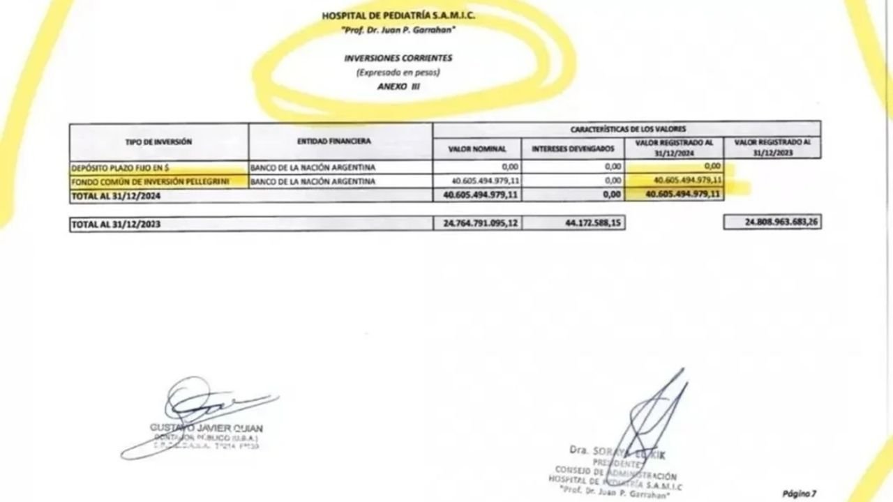 Denuncian el desvío de recursos hacia un fideicomiso de Caputo